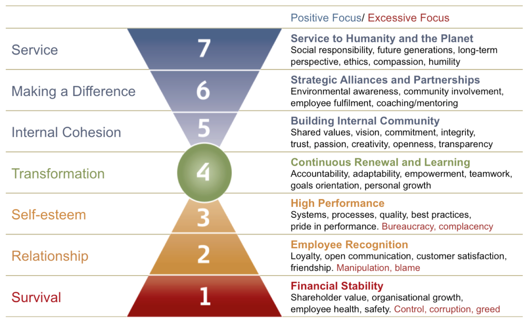 An Actionable Way to Measure Employee Engagement