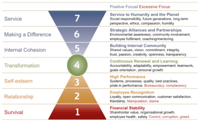 An Actionable Way to Measure Employee Engagement